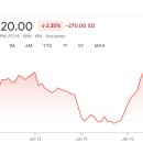 [국내주식]증권사 주가분석리포트 요약 (2025년 6월 16일) Part 1