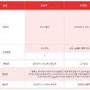 에이치엘비인베스트먼트
