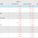 (주)삼성씨에스 이미지