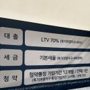 지에스25상록본오공원점 | 안양 자이 헤리티온 청약 , 모델하우스 방문