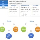 [한국주택금융공사 채용] 체험형 인턴 채용 시작! (~8/22) 면접준비 이렇게 하자! 이미지