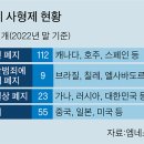 사형제 이미지