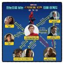 <스파이더맨: 홈 커밍(Spider-Man: Home Coming) 메가박스 코엑스 5관 vs MX관>관람후기