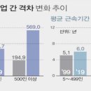 대기업