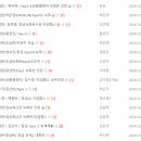 영어회화 고급 이미지