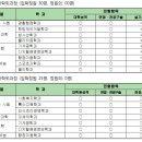 남부대학교 보건경영대학원 네이버블로그