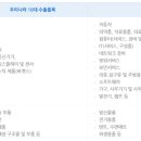 행정사사무소 더함 이미지