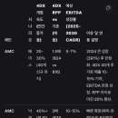 ai 그록에게 묻다 4dx 세계 4대극장 분석시나리오와 ebitda 이미지