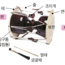 트로트장구 이미지