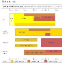 불교사 산책 - II. 중국 선종사 1. 불교의 전래와 정착 이미지