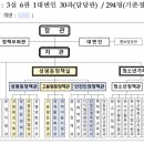 여성권익시설 여성긴급전화1366센터 | [여성가족부] 성평등가족부 출범