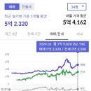 청라초등학교 이미지