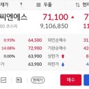 공모주 LG씨엔에스 익절하는 날이 오는구나 매도 후기