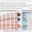 내 나이가 몇인데 벌써… ‘소리 없는 살인자’ 습격에 뒷목 잡는 MZ 이미지