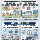 뉴드림공인중개사사무소 이미지