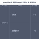공주마이스터고등학교 네이버블로그