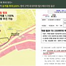 국제투자개발
