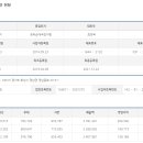돈애랑장터순대국감자탕 이미지