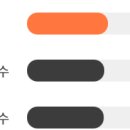 동운상회