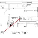 주거용 자동소화 장치와 단독형 가스 누설 경보기 중복 설치에 대하여.. 이미지