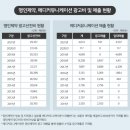 명애드컴