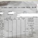 장유송영상의학과의원 | 포항 장유송영상의학과 나팔관조영술 후기