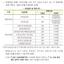 시설물유지관리업 2024년 1월 1일 폐지 - 2023년말까지 업종전환 미신청 시 자동 말소… 2026년까지 등록기준 유예 이미지