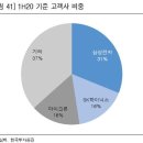 심텍 이미지