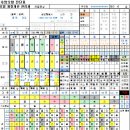 망치교정님진단 - 무엇을 배우시겠습니까? 이미지