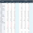 급등주분석 그래디언트 by 오동이 이미지