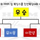 힘(HHIM)복싱스쿨