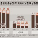 인베스트부동산중개 이미지