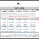 광주 킥복싱 금호디짐 | 광주 두암동 킥복싱 디짐 쉽게 다이어트하기!!