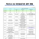 정주집 이미지
