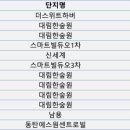 현진1차(아)-퇴계주공10차(아) | 22년 5월3주차 경기 아파트 매매 실거래가조회 (5/1 ~ 5/21)