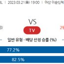 3월21일 여자농구 자료정보 이미지