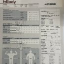 [고덕헬스장] 사운드바디짐 - PT후기 (김*민 회원님)