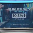 김천행정사사무소 이미지