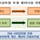 건강보험 보장성 강화대책 이미지