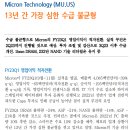 Micron Technology : 13년 간 가장 심한 수급 불균형 이미지