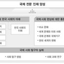 국제 계열 전문 교과 이미지