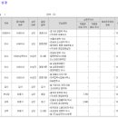 경동렌트카주 - 제주시 백포남길 62-1 | 경동렌트카주