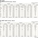 USMEF 2026년 3월 수입실적 (BEEF) 이미지