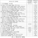 하타요가와 아유르베다의 정화법 이미지
