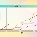 슈퍼 마리오파티 잼버리 플레이 후기