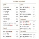 연산문화창고 그린브라우니