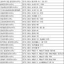 과천위버필드상가(1동2동3동) | 과천부동산