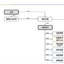 보유산업 이미지