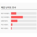 제이케이영어국어학원 | 7모 등급컷 국어 수학 영어 난이도분석