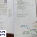 마인드맵에듀논술학원